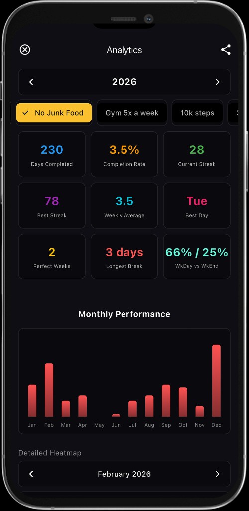 Analytics