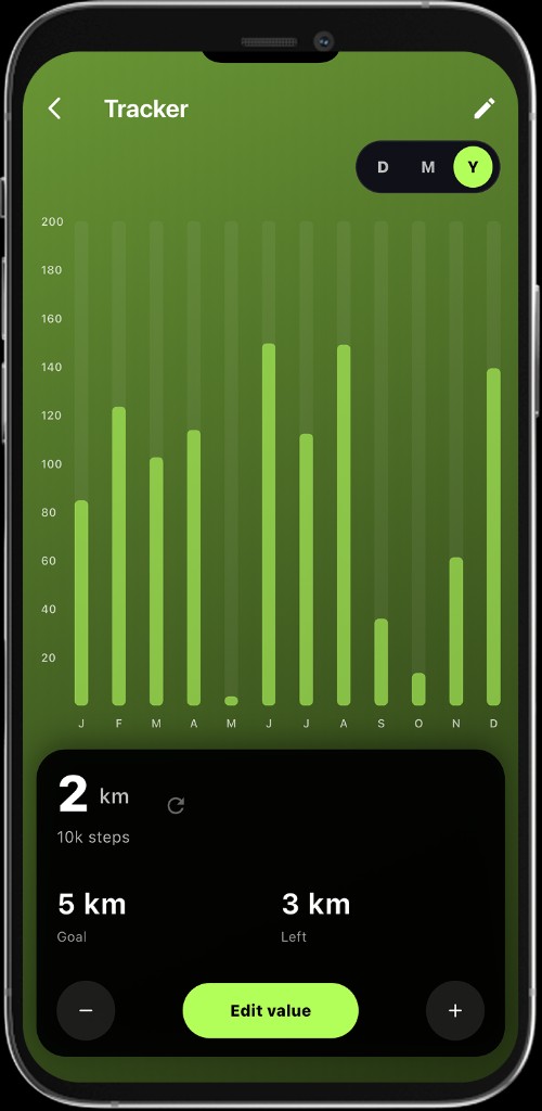 Log Progress