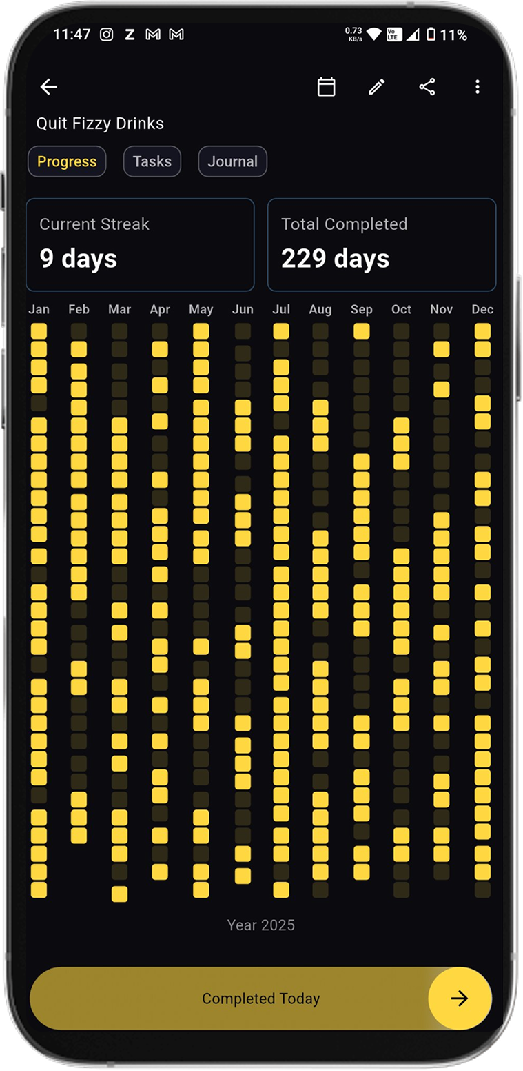 Habit Tracker Year Grid