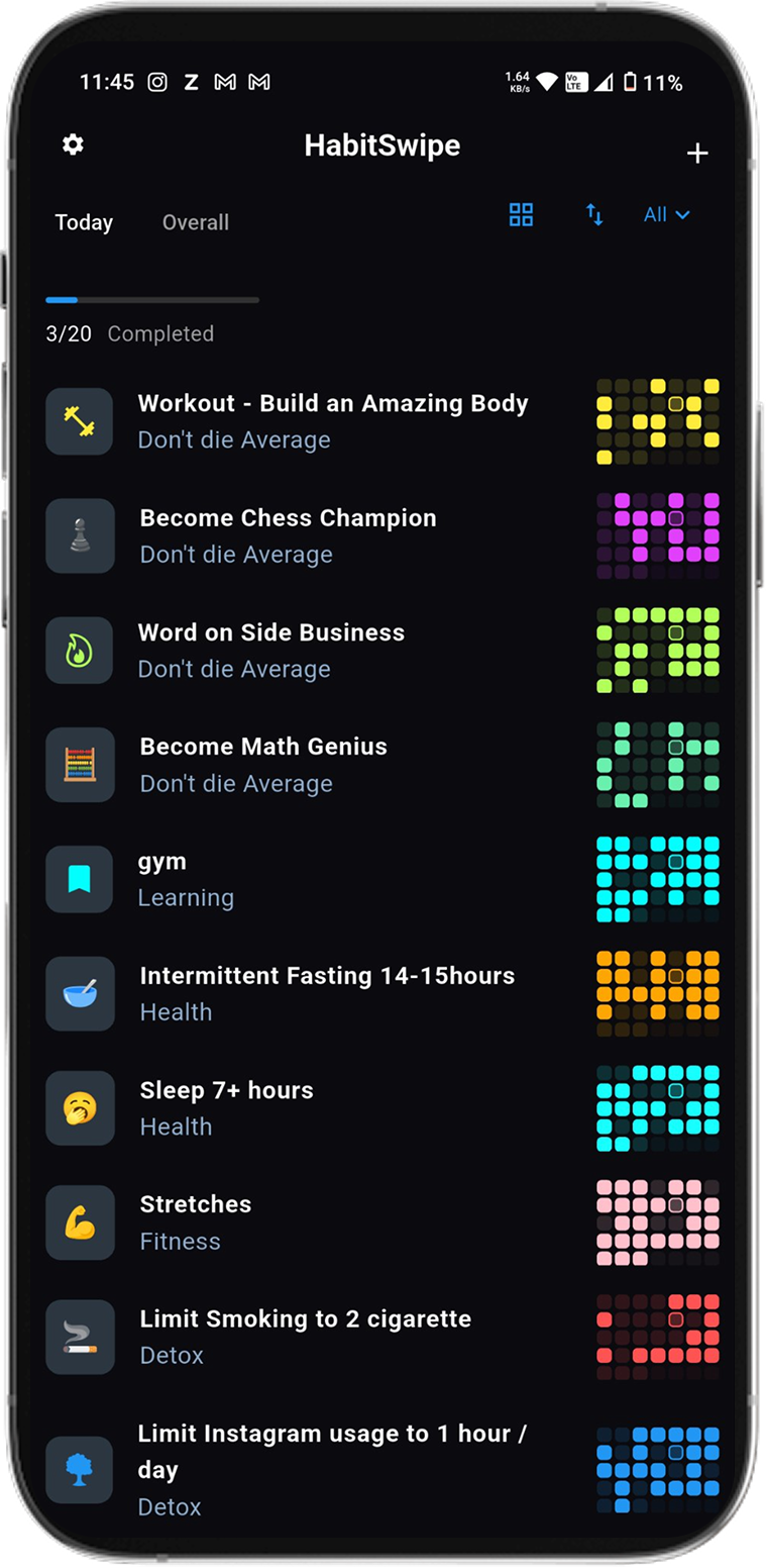 Habit Tracker List