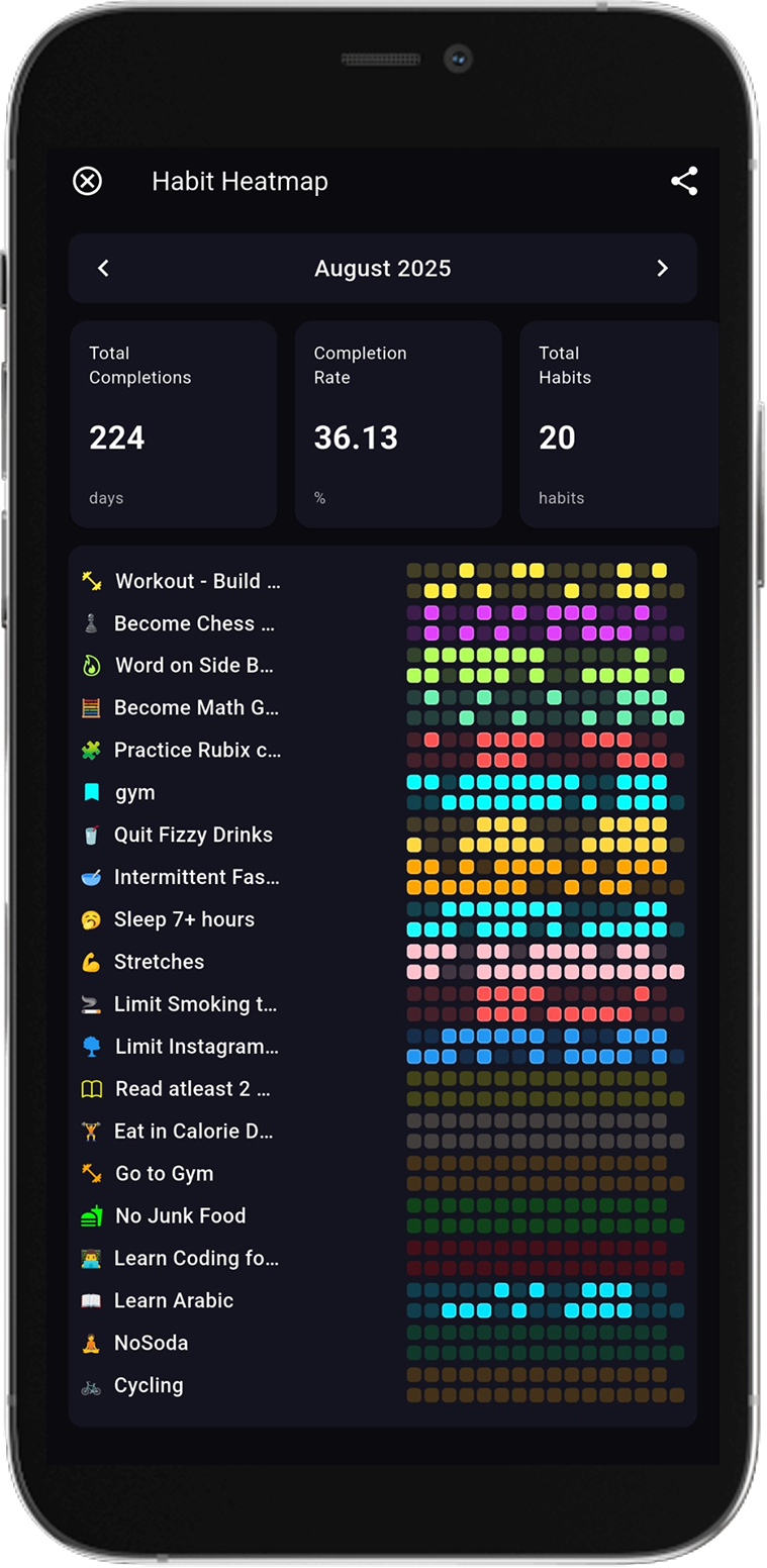 Heatmap Habit Tracker
